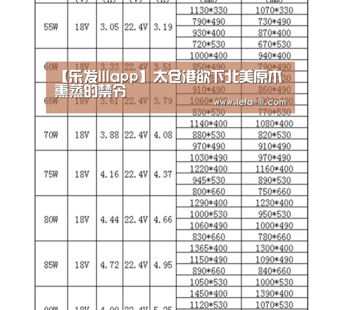 【乐发lllapp】太仓港欲下北美原木熏蒸的禁令(图3) 乐发lll官方入口